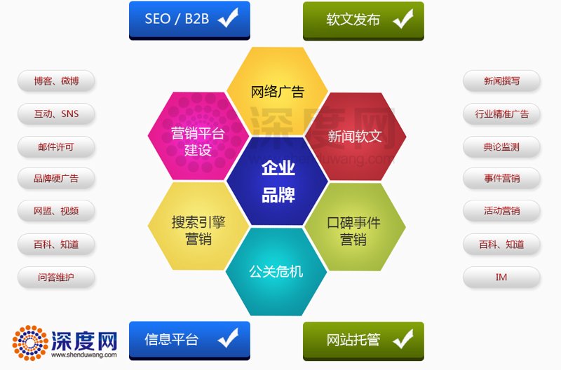 网络营销管理办法，企业如何制定